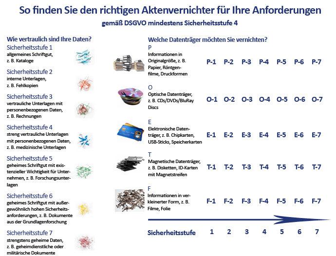 Sicher vorbereitet auf die DSGVO Sicher vorbereitet auf die DSGVO